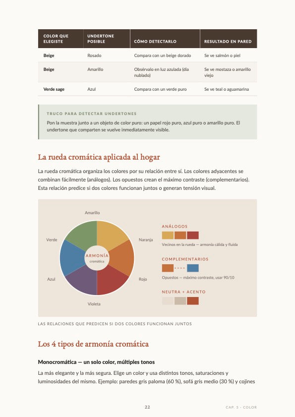 Guía Práctica de Diseño de Interiores para Principiantes